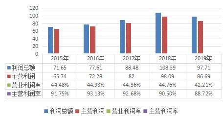 海之蓝天之蓝梦之蓝的价格,海之蓝天之蓝梦之蓝广告创意