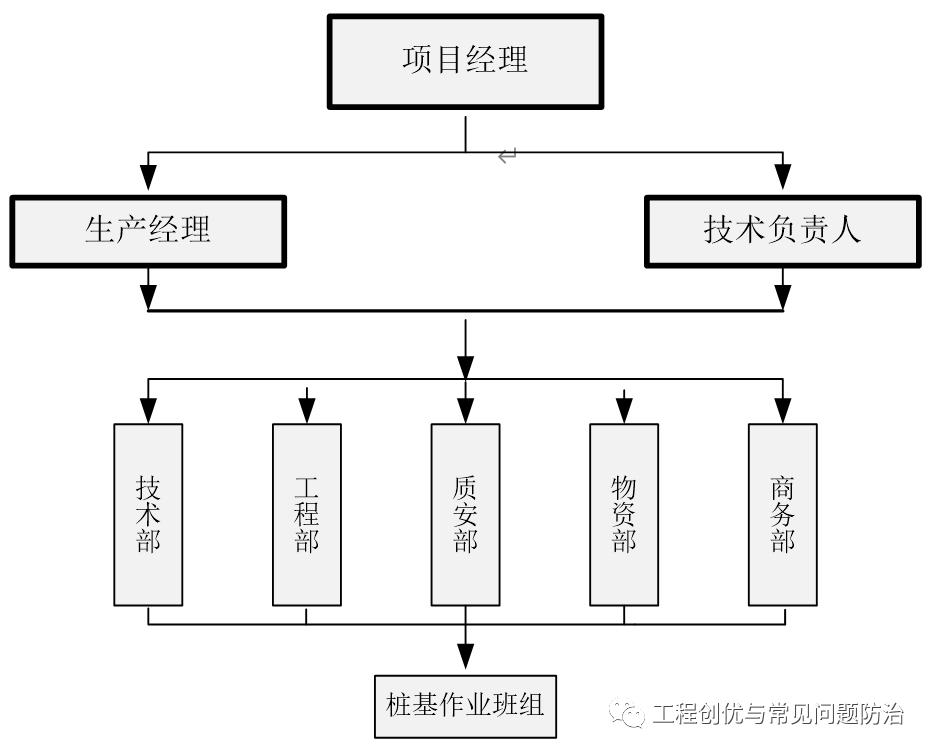 phc预应力混凝土管桩厂的地址,phc预应力管桩施工价格
