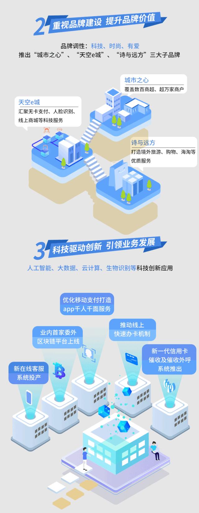 广发银行信用卡各年年报分析,中国广发银行年报2016