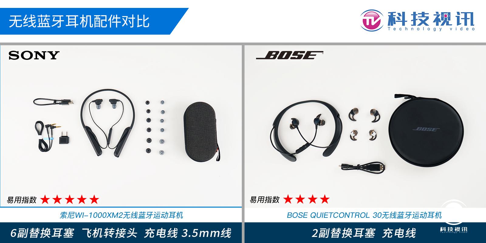 索尼耳机wi1000xm2评测,索尼wf1000xm4降噪耳机评测