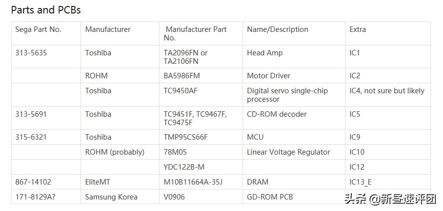 翻新修复DreamCast游戏机：好端端的产品，差点让公司倒闭