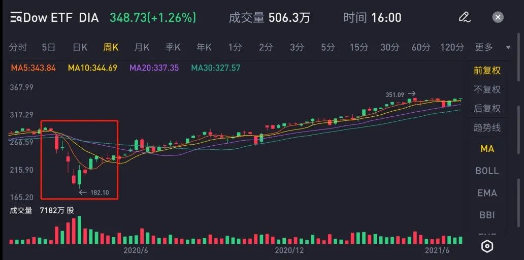 不懂就学,不懂就学没钱就赚