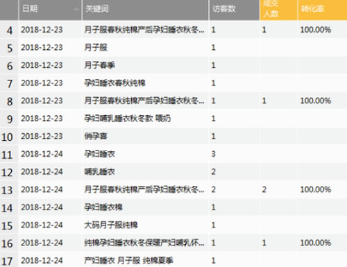 淘宝运营标签爆款,最新淘宝电商运营实操技巧