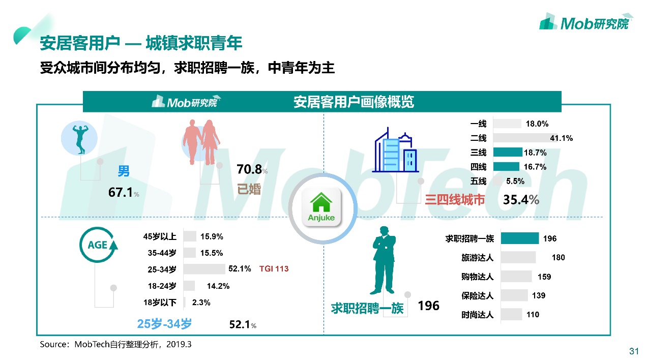 买房租房如何避坑,租房vs买房到底应该怎么选