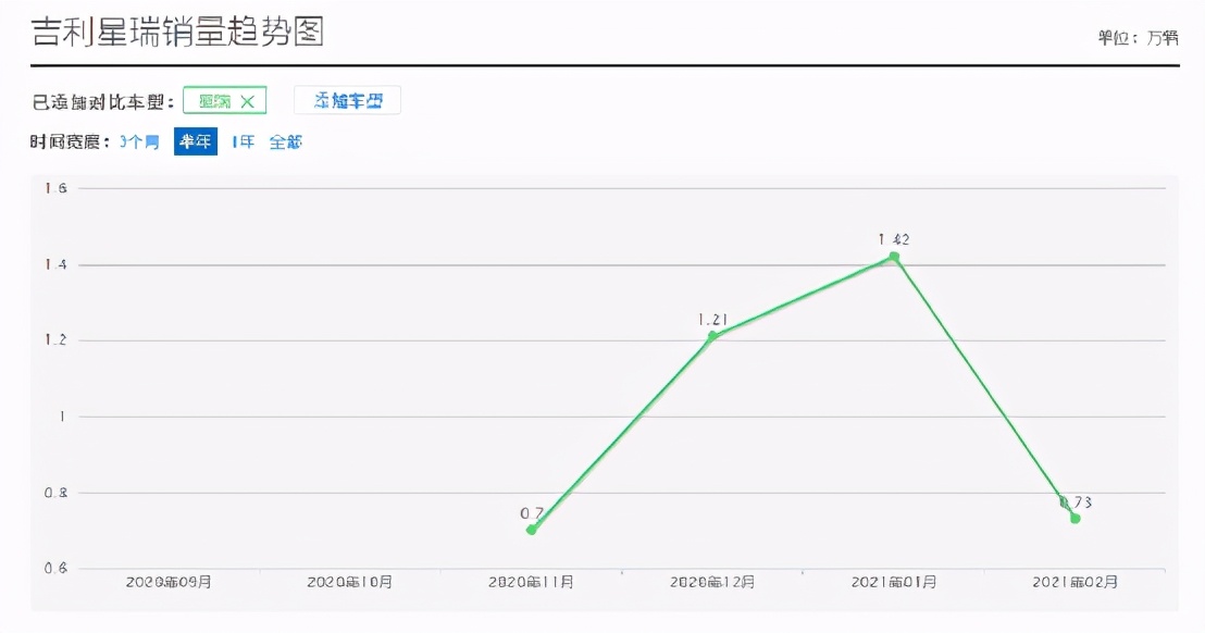 吉利星瑞评价,吉利星瑞测评撞车
