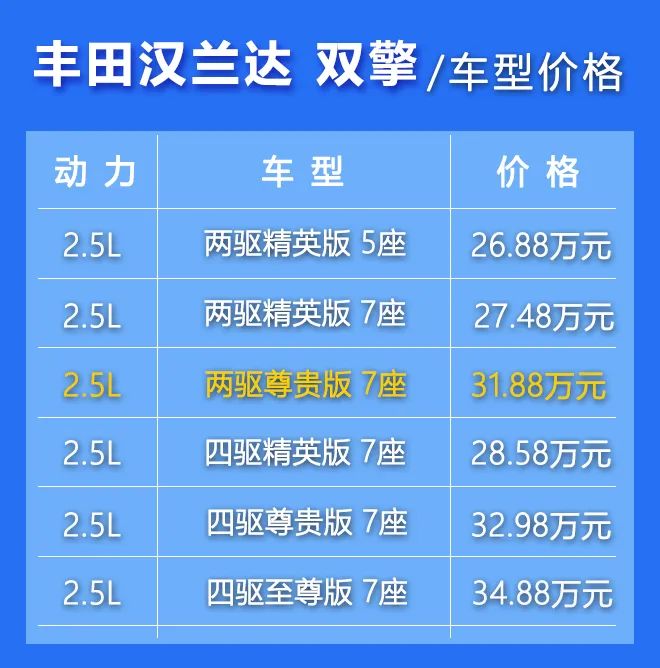 最新第四代油电混动汉兰达测试,第四代汉兰达预售是油电混动的吗