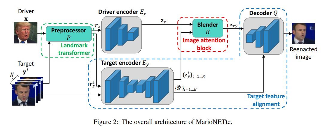 附身马云、恶搞特朗普,AI新应用助你上演大咖模仿秀