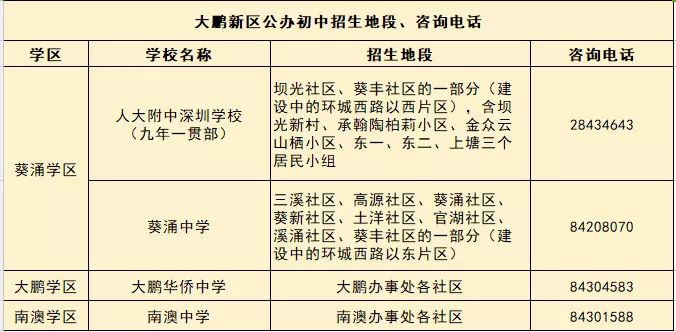深圳高中招生咨询热线,深圳入学咨询服务