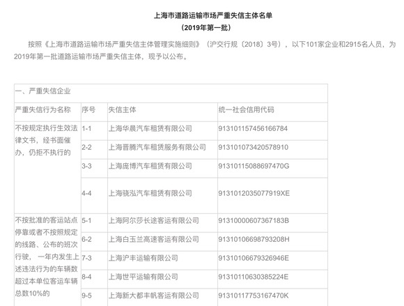 上海严重违法失信企业名单,道路运输行业首批严重失信