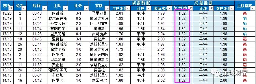 葡超今日推荐预测波尔图杯赛,葡超最新比分及积分榜排名表