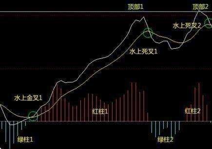 炒股指标基本技巧视频讲座,炒股基础知识点总结