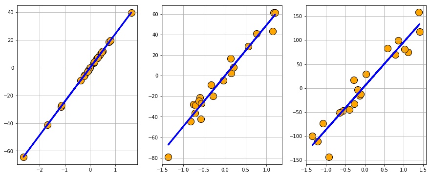 scikit瀛︿範绠楁硶,scikit鏈哄櫒瀛︿範鍗佸ぇ绠楁硶