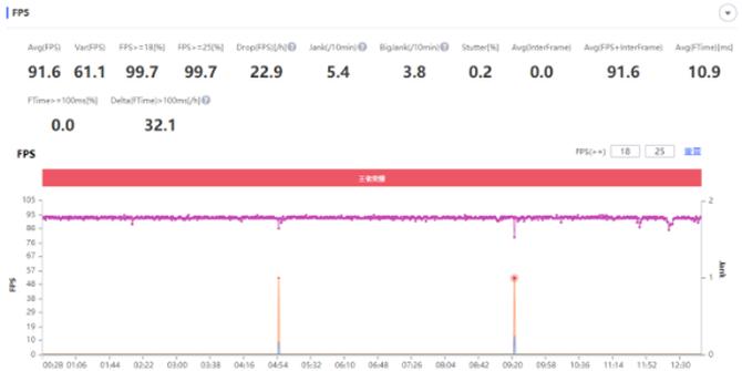 骁龙888处理器realme,骁龙888realmegt翻车吗