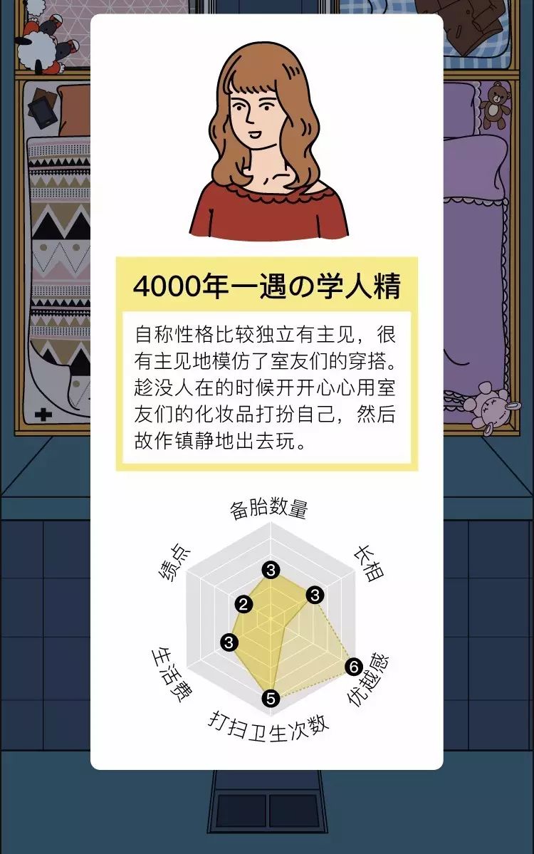 漫画-大学女生宿舍熄灯之后的社会研究-第2話