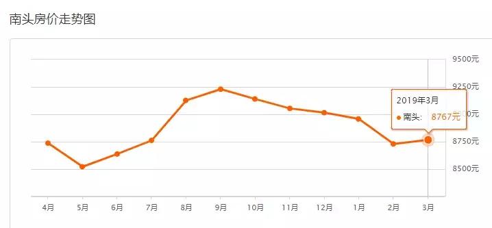 中山二手房成交价查询系统,中山坦洲金筑美居二手房价