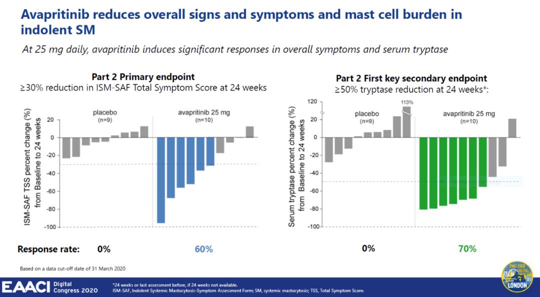 fda批准细胞治疗,fda批准治疗als的药物
