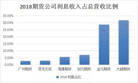 期货公司真实收益,期货公司业绩