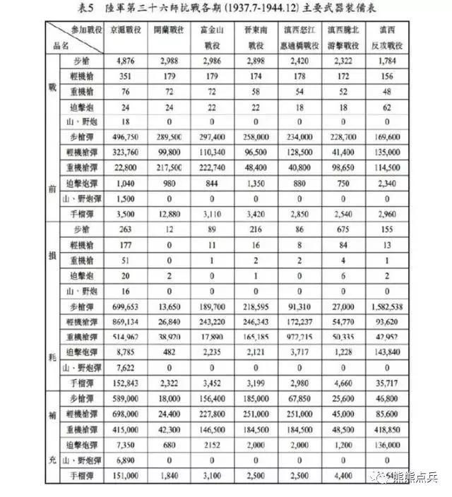 抗战时期日军一个师团有多少人,抗战时日军一个甲级师团有多少人