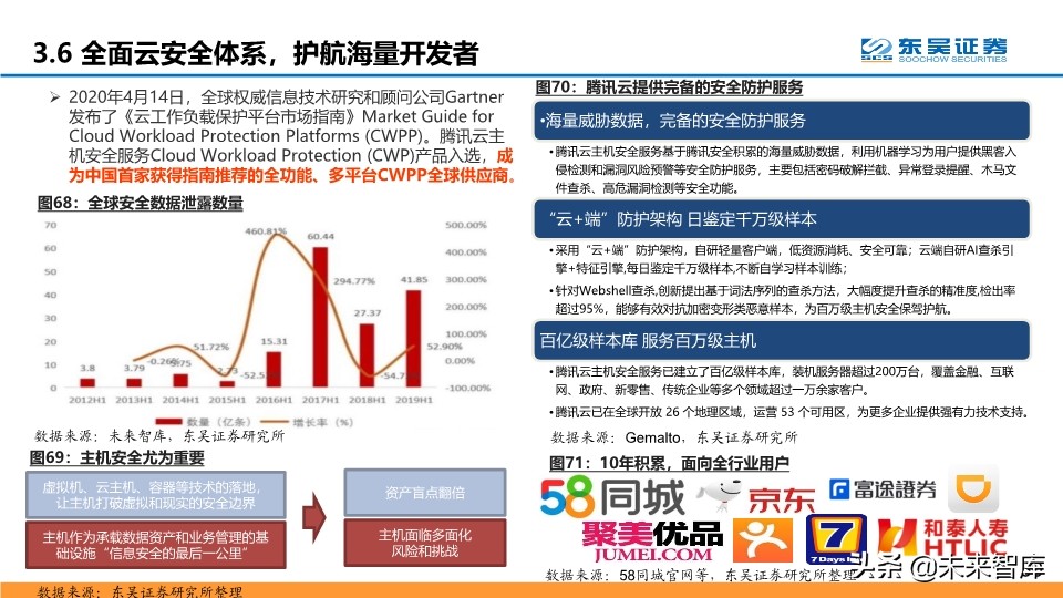 腾讯云产业深度分析,腾讯云优势详解