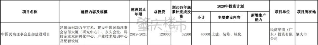 肇庆重大项目2022,肇庆2022重大建设项目