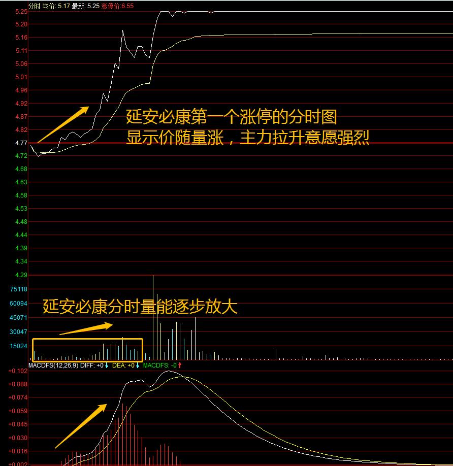 徐翔涨停板八大法则讲解视频,徐翔涨停板选股技巧