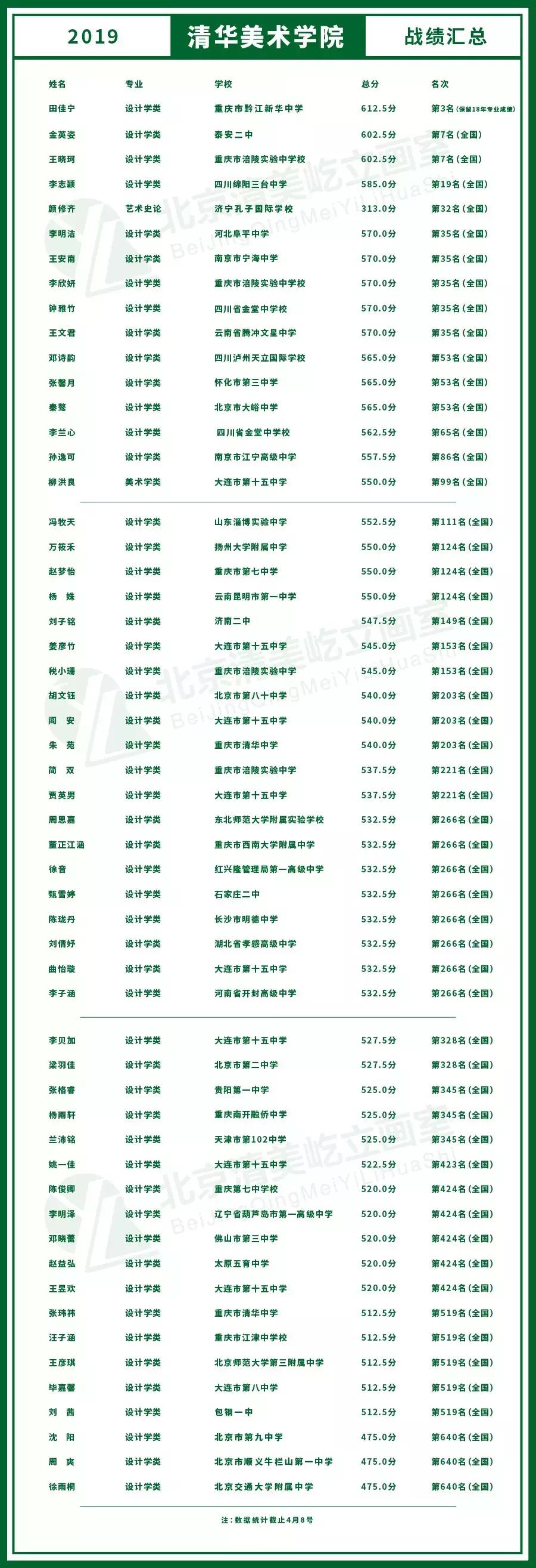 2019—2020届屹立画室暑假班招生简章，优秀的人总是快人一步！