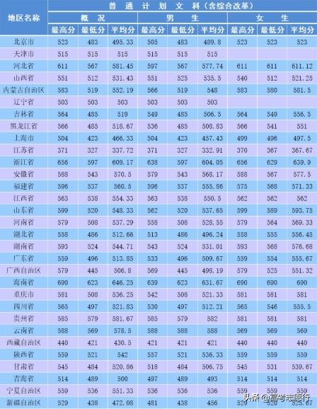 森林公安高等专科学校录取分数线,森林公安录取分数