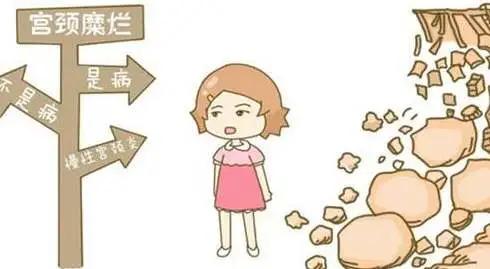 宫颈3度糜烂能治好吗,宫颈糜烂能治好吗要治多久