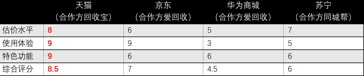 华为p30pro以旧换新p40pro,华为p40pro以旧换新值多少