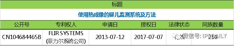 电子体温测量,温度传感器测量专利