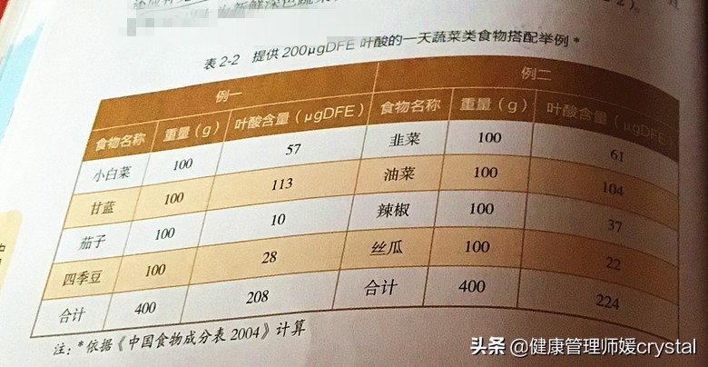 怀孕期间要注意哪些食物不能吃的,怀孕早期营养跟不上吃些什么食物