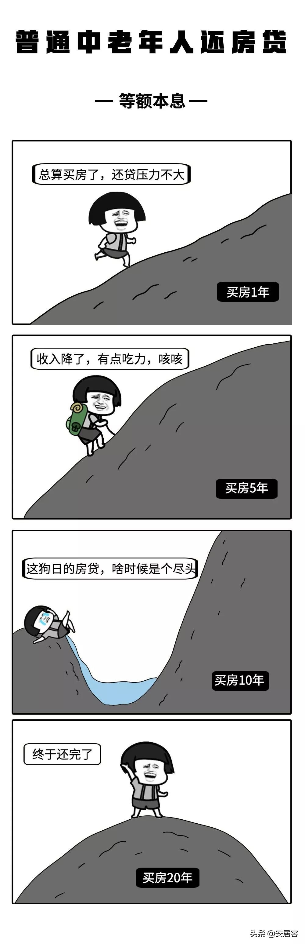 房贷怎么还最划算？80%的人都选错了