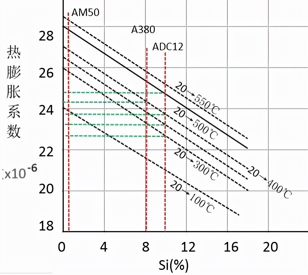 多曲面铝件冲压成型模具,压铸件设计案例