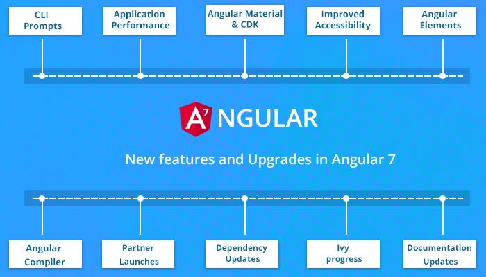 angular十大特点,angular7