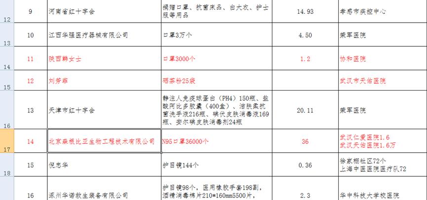 武汉仁爱医院的地址,武汉仁爱医院靠谱吗