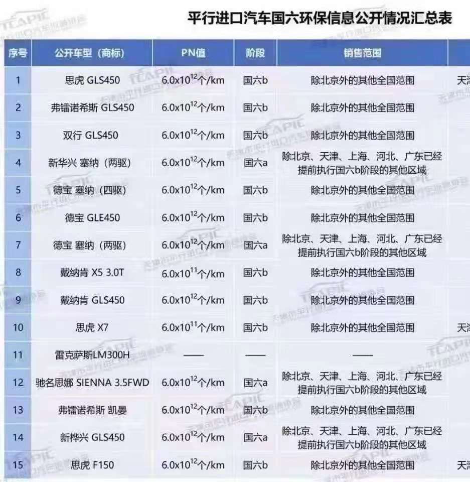 海南*口车进**0关税到底是怎么回事,是真的吗?70多万提奔驰GLS450