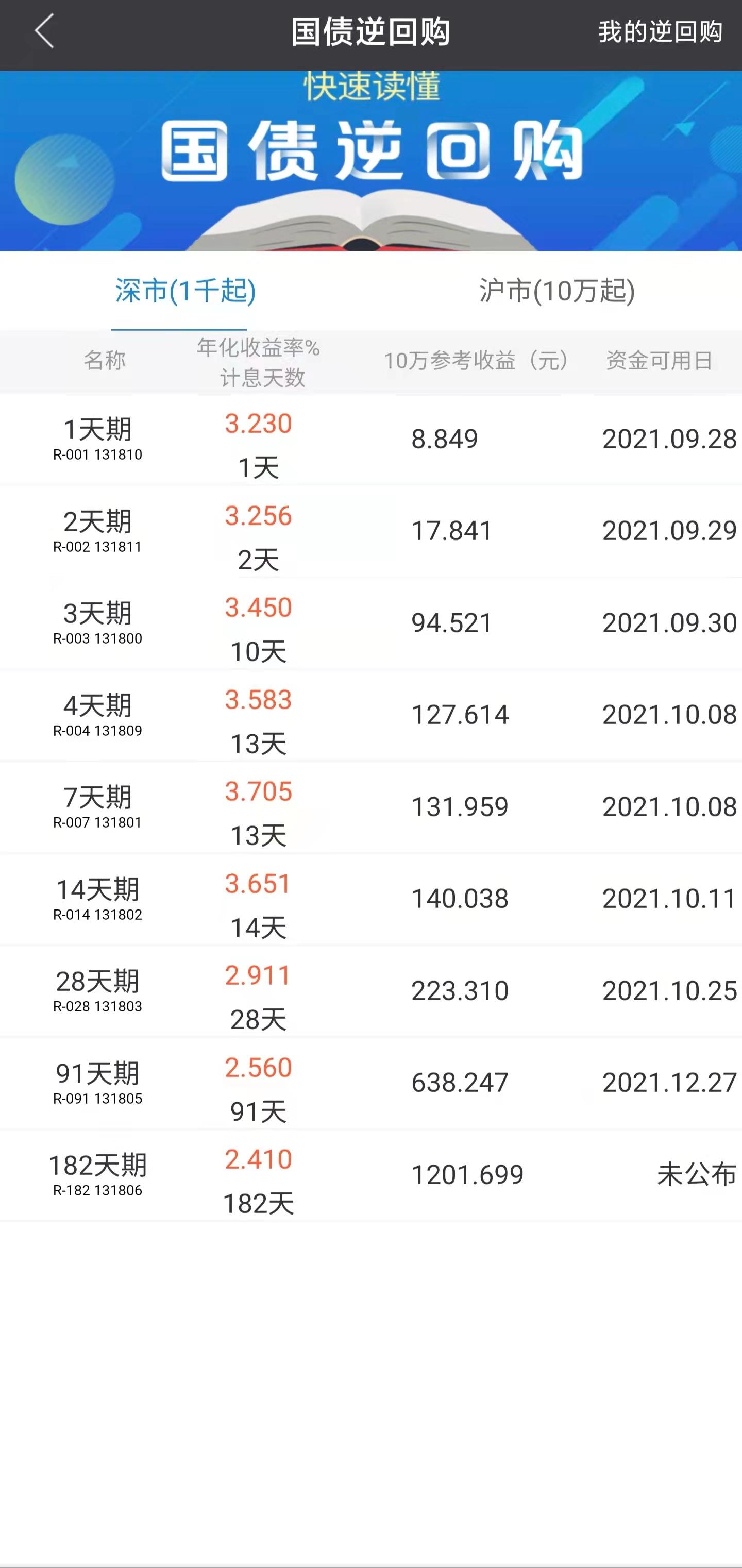 2021年国庆节国债逆回购收益列表 (国债逆回购怎么操作比较划算)