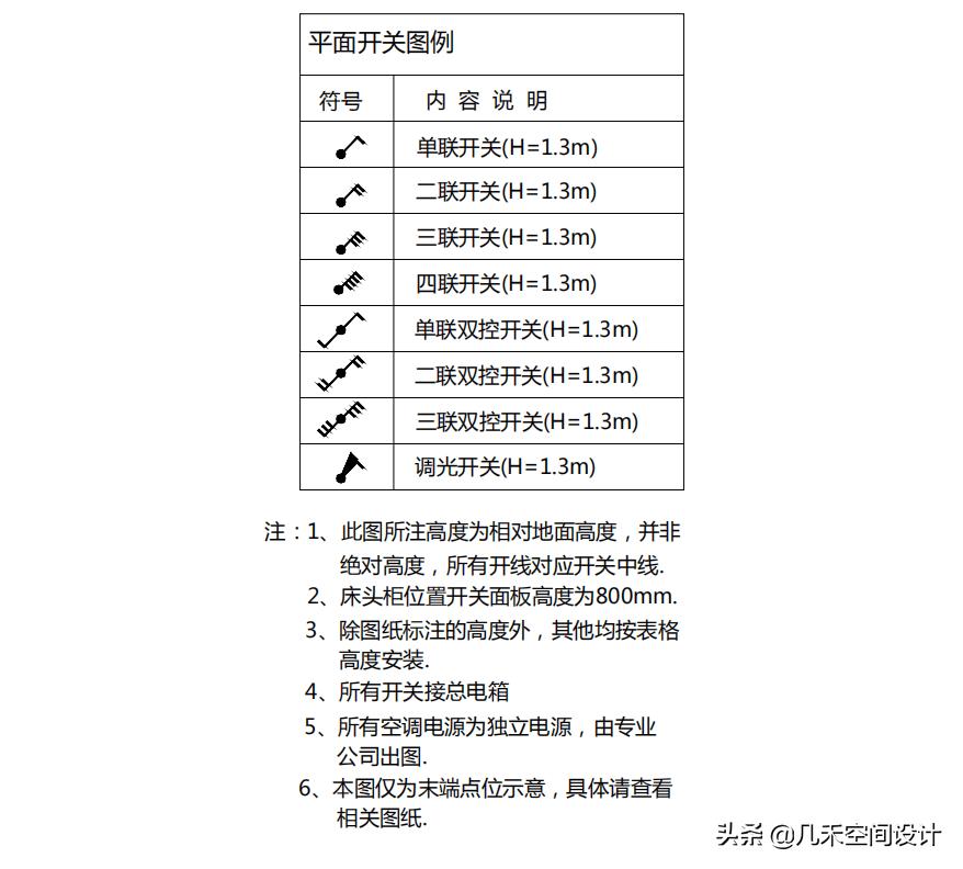 设计师如何快速学会施工图,设计师施工图标准