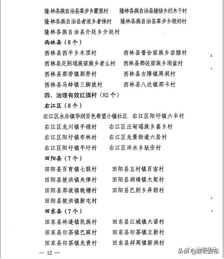 给力！凌云这些村官将获加薪，最高2000元/月