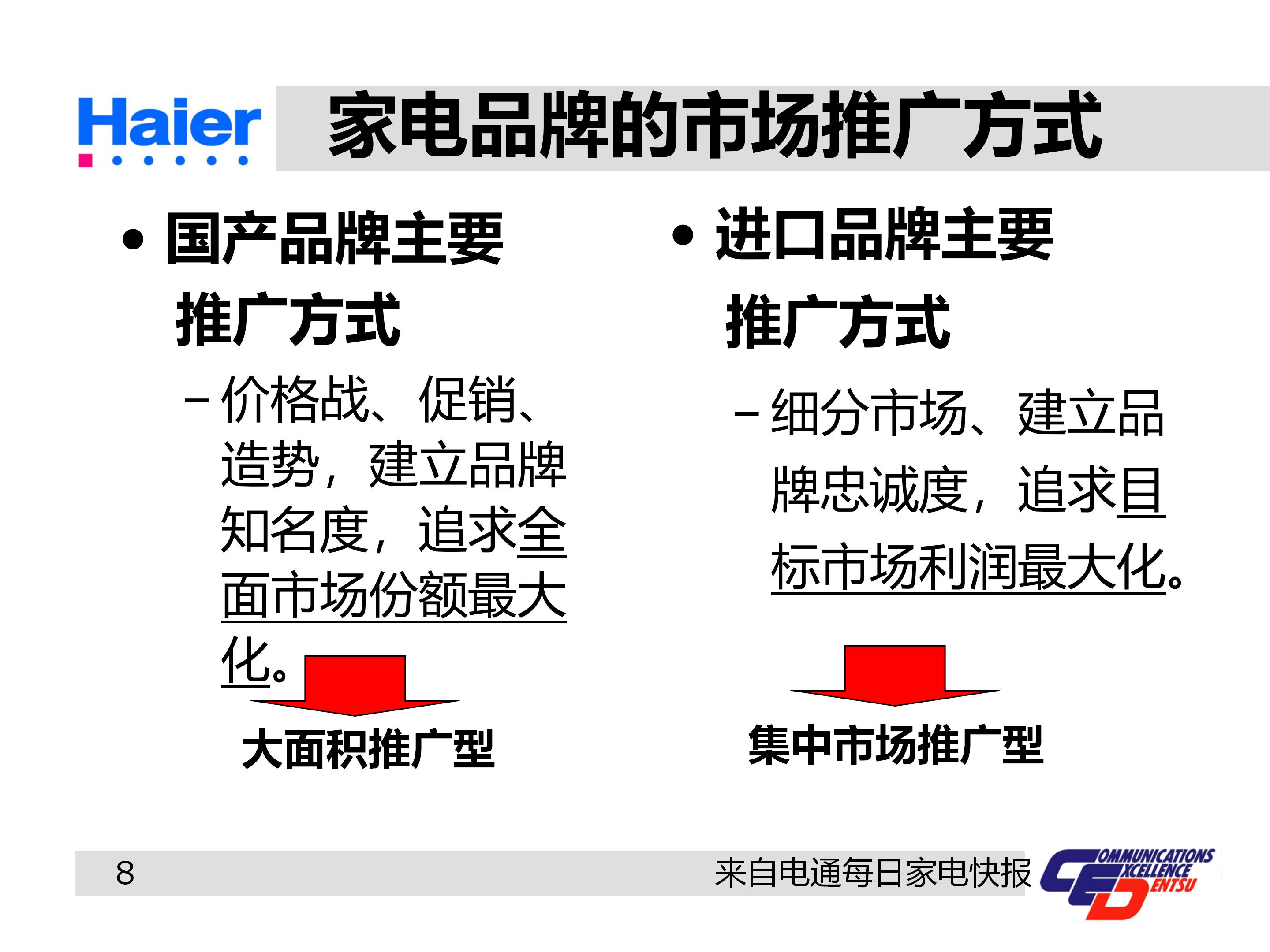 海尔集团经营战略与营销策略分析,海尔集团发展战略分析ppt