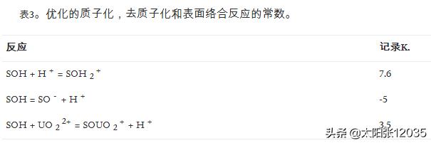 Fe3O4/PCM复合材料学习翻译