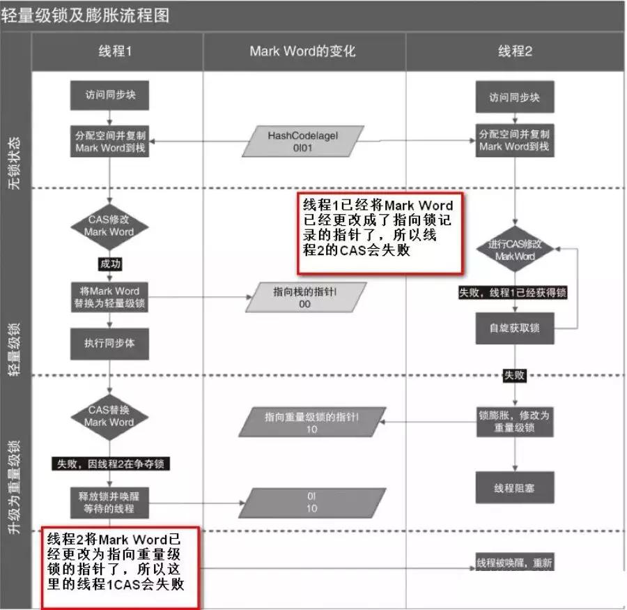 如何进行多线程并发编程,多线程并发编程对应方案是什么