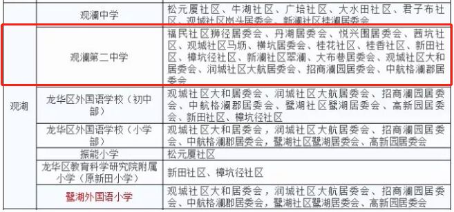 观澜鸿荣源旧改缺点,观澜鸿荣源旧改一期预计明年选房