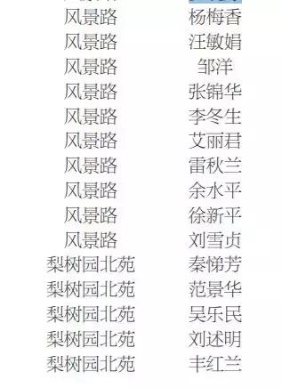 景德镇2021公租房名单,景德镇公租房在哪里