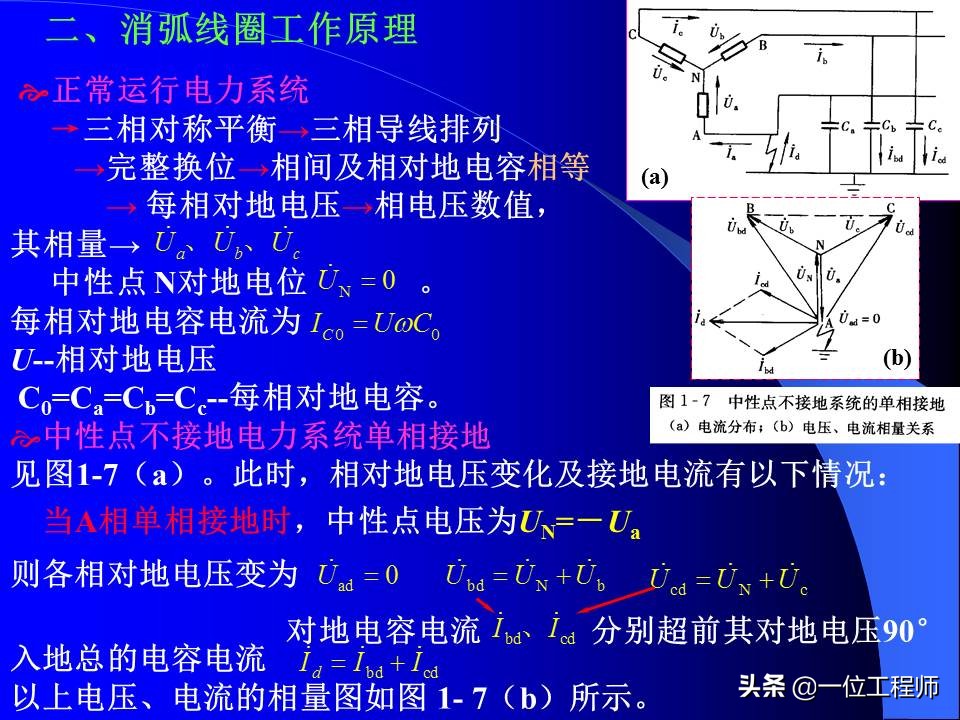 电力系统暂态稳态讲解,电力系统暂态分析可能用到的方法