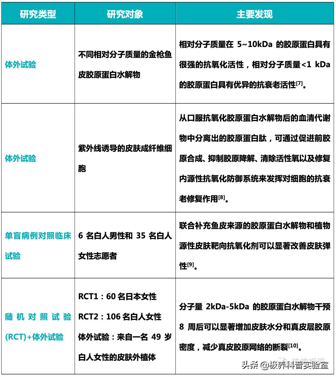 推荐靠谱口服胶原蛋白,口服胶原蛋白肽饮品哪家靠谱