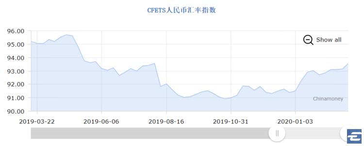 美元换人民币汇率高还是低,人民币对美元汇率上升7.1什么意思
