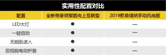 大众桑塔纳可以买吗,我为什么不买日系车