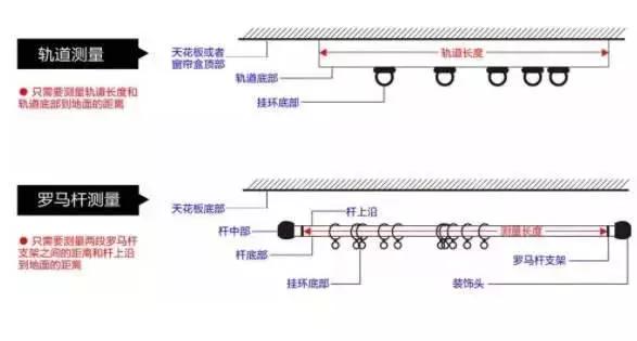 窗帘怎么选择才能又好看又实惠,窗帘怎么选才省钱好看