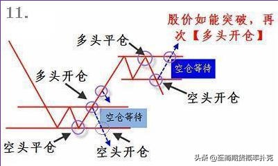 期货交易k线形态超详细图解,期货锤子线走势形态实例讲解